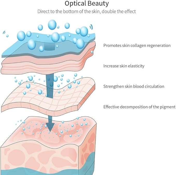 LED Beauty Face Mask - Rejuvenating Anti-Aging Skin Therapy AUS version